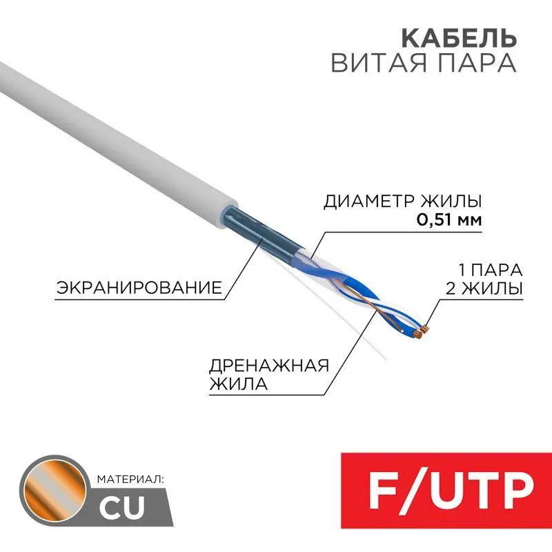 Какой ток выдерживает кабель 5х10